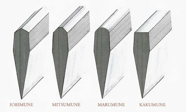 Katana Mune