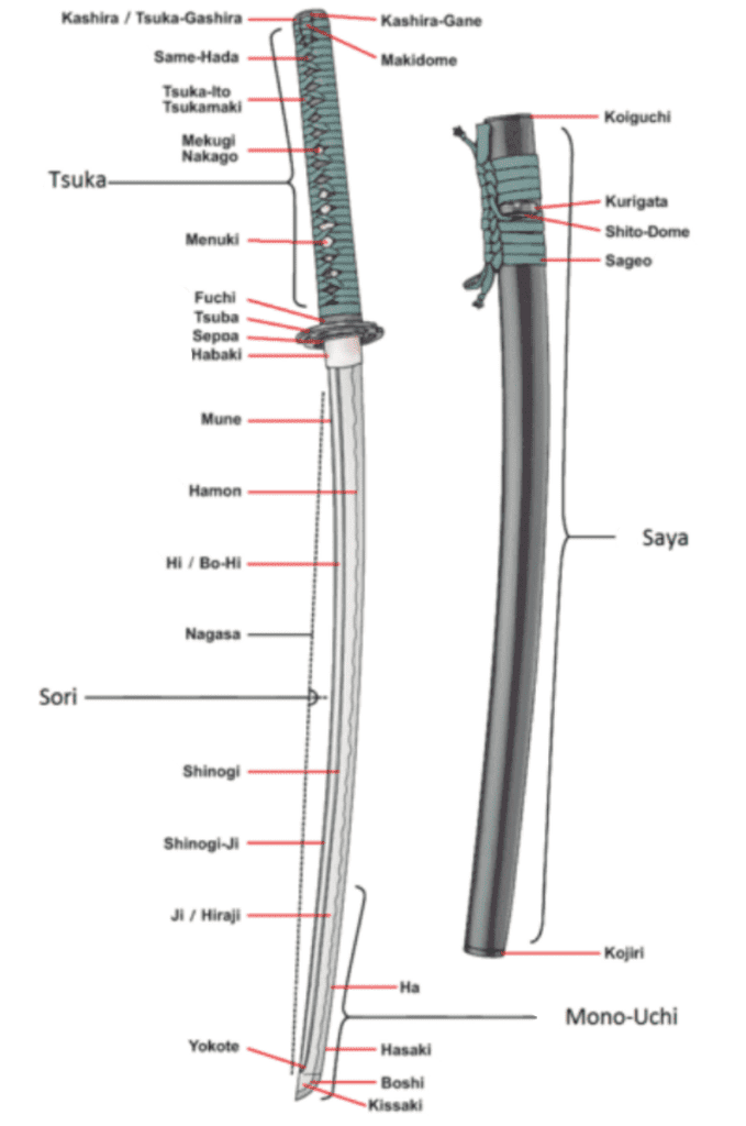 Części Miecza Katana